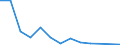 Production sold 14191210 Track-suits, of knitted or crocheted textiles                                                                                                                                              /in 1000 p/st /Rep.Cnt: Denmark