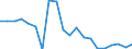 Production sold 14191210 Track-suits, of knitted or crocheted textiles                                                                                                                                               /in 1000 p/st /Rep.Cnt: Greece