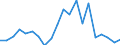 Exports 14191210 Track-suits, of knitted or crocheted textiles                                                                                                                                                       /in 1000 p/st /Rep.Cnt: Sweden