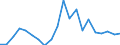 Exports 14191210 Track-suits, of knitted or crocheted textiles                                                                                                                                                       /in 1000 Euro /Rep.Cnt: Sweden