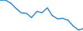 Apparent Consumption 14191210 Track-suits, of knitted or crocheted textiles                                                                                                                                         /in 1000 p/st /Rep.Cnt: Finland