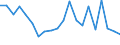 Exports 14191210 Track-suits, of knitted or crocheted textiles                                                                                                                                                      /in 1000 p/st /Rep.Cnt: Finland