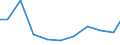 Exports 14191230 Ski-suits, of knitted or crocheted textiles                                                                                                                                                        /in 1000 Euro /Rep.Cnt: Finland