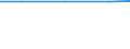 Exports 14191960 Clothing accessories and parts thereof, of knitted or crocheted textiles (excluding gloves, mittens, shawls, scarves, mufflers, mantillas and veils)                                                   /in 1000 , /Rep.Cnt: Turkey