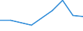 Exports 14191960 Clothing accessories and parts thereof, of knitted or crocheted textiles (excluding gloves, mittens, shawls, scarves, mufflers, mantillas and veils)                                               /in 1000 Euro /Rep.Cnt: Estonia