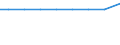 Exports 14192100 Babies' clothing and accessories, of textiles, not knitted or crocheted (for children of height <= 86 cm) including vests, rompers, underpants, stretch-suits, napkins, gloves, mittens and outerwear /in 1000 , /Rep.Cnt: Germany