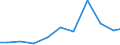 Exports 14192210 Other men's or boys' apparel n.e.c., including waistcoats, tracksuits and jogging suits (excluding ski-suits, knitted or crocheted)                                                                /in 1000 Euro /Rep.Cnt: Ireland