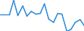 Exports 14192230 Ski-suits (excluding of knitted or crocheted textiles)                                                                                                                                         /in 1000 p/st /Rep.Cnt: Netherlands