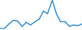 Exports 14192230 Ski-suits (excluding of knitted or crocheted textiles)                                                                                                                                             /in 1000 p/st /Rep.Cnt: Germany