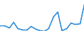 Exports 14192230 Ski-suits (excluding of knitted or crocheted textiles)                                                                                                                                               /in 1000 p/st /Rep.Cnt: Spain