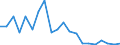 Exports 14192230 Ski-suits (excluding of knitted or crocheted textiles)                                                                                                                                             /in 1000 p/st /Rep.Cnt: Belgium