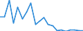 Exports 14192230 Ski-suits (excluding of knitted or crocheted textiles)                                                                                                                                             /in 1000 Euro /Rep.Cnt: Belgium