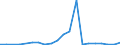 Exports 14192230 Ski-suits (excluding of knitted or crocheted textiles)                                                                                                                                          /in 1000 p/st /Rep.Cnt: Luxembourg