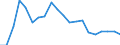 Exports 14192230 Ski-suits (excluding of knitted or crocheted textiles)                                                                                                                                              /in 1000 Euro /Rep.Cnt: Sweden