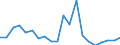 Exports 14192230 Ski-suits (excluding of knitted or crocheted textiles)                                                                                                                                             /in 1000 p/st /Rep.Cnt: Austria