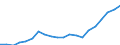 Importe 14192333 Schals, Umschlagtücher, Halstücher, Kragenschoner, Kopftücher und Schleier und ähnliche Waren (ausgenommen aus Seide, Schappe-, Bourretteseide oder aus Gewirken oder Gestricken)             /in 1000 Euro /Meldeland: Frankreich