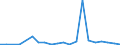 Exports 14192333 Shawls, scarves, mufflers, mantillas, veils and the like (excluding articles of silk or silk waste, knitted or crocheted)                                                                       /in 1000 p/st /Rep.Cnt: Luxembourg