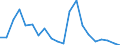 Exports 14192338 Shawls, scarves, mufflers, mantillas, veils and the like, of silk or silk waste (excluding knitted or crocheted)                                                                               /in 1000 p/st /Rep.Cnt: Netherlands