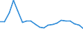 Exporte 14192338 Schals, Umschlagtücher, Halstücher, Kragenschoner, Kopftücher, Schleier und ähnliche Waren aus Seide, Schappe- oder Bourretteseide (weder gewirkt noch gestrickt)                            /in 1000 p/st /Meldeland: Deutschland