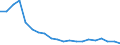 Importe 14192338 Schals, Umschlagtücher, Halstücher, Kragenschoner, Kopftücher, Schleier und ähnliche Waren aus Seide, Schappe- oder Bourretteseide (weder gewirkt noch gestrickt)                            /in 1000 p/st /Meldeland: Deutschland