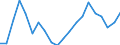 Importe 14192338 Schals, Umschlagtücher, Halstücher, Kragenschoner, Kopftücher, Schleier und ähnliche Waren aus Seide, Schappe- oder Bourretteseide (weder gewirkt noch gestrickt)                               /in 1000 Euro /Meldeland: Dänemark