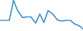 Importe 14192338 Schals, Umschlagtücher, Halstücher, Kragenschoner, Kopftücher, Schleier und ähnliche Waren aus Seide, Schappe- oder Bourretteseide (weder gewirkt noch gestrickt)                               /in 1000 p/st /Meldeland: Finnland