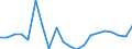 Exports 14192353 Ties, bow ties and cravats (excluding articles of silk or silk waste, knitted or crocheted)                                                                                                 /in 1000 p/st /Rep.Cnt: United Kingdom