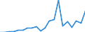 Exports 14192353 Ties, bow ties and cravats (excluding articles of silk or silk waste, knitted or crocheted)                                                                                                        /in 1000 p/st /Rep.Cnt: Denmark