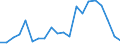 Exports 14192353 Ties, bow ties and cravats (excluding articles of silk or silk waste, knitted or crocheted)                                                                                                         /in 1000 p/st /Rep.Cnt: Greece