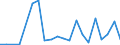 Exports 14192353 Ties, bow ties and cravats (excluding articles of silk or silk waste, knitted or crocheted)                                                                                                     /in 1000 p/st /Rep.Cnt: Luxembourg