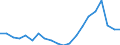 Exports 14192358 Ties, bow ties and cravats, of silk or silk waste (excluding knitted or crocheted)                                                                                                                 /in 1000 p/st /Rep.Cnt: Denmark