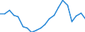 Exports 14192358 Ties, bow ties and cravats, of silk or silk waste (excluding knitted or crocheted)                                                                                                                   /in 1000 p/st /Rep.Cnt: Spain