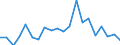 Exports 14192358 Ties, bow ties and cravats, of silk or silk waste (excluding knitted or crocheted)                                                                                                                  /in 1000 Euro /Rep.Cnt: Sweden