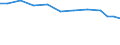 Exporte 14192393 Anderes konfektioniertes Bekleidungszubehör aus Spinnstoffen (ohne Schals, Umschlagtücher, Halstücher, Kragenschoner, Kopftücher, Schleier, Krawatten, Schleifen, Krawattenschals und Handsc /in 1000 Euro /Meldeland: Deutschland