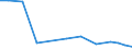 Verkaufte Produktion 14192393 Anderes konfektioniertes Bekleidungszubehör aus Spinnstoffen (ohne Schals, Umschlagtücher, Halstücher, Kragenschoner, Kopftücher, Schleier, Krawatten, Schleifen, Krawatten /in 1000 Euro /Meldeland: Ver. Königreich