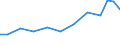 Exports 14192393 Clothing accessories of textiles (excluding shawls, scarves and mufflers, mantillas and veils, ties, bow-ties and cravats, gloves, mittens and mitts, knitted or crocheted)                        /in 1000 Euro /Rep.Cnt: Finland