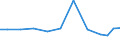 Exports 14192393 Clothing accessories of textiles (excluding shawls, scarves and mufflers, mantillas and veils, ties, bow-ties and cravats, gloves, mittens and mitts, knitted or crocheted)                        /in 1000 Euro /Rep.Cnt: Austria