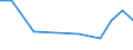 Importe 14192393 Anderes konfektioniertes Bekleidungszubehör aus Spinnstoffen (ohne Schals, Umschlagtücher, Halstücher, Kragenschoner, Kopftücher, Schleier, Krawatten, Schleifen, Krawattenschals und Handschuhe /in 1000 Euro /Meldeland: Estland