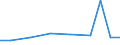 Exporte 14192393 Anderes konfektioniertes Bekleidungszubehör aus Spinnstoffen (ohne Schals, Umschlagtücher, Halstücher, Kragenschoner, Kopftücher, Schleier, Krawatten, Schleifen, Krawattenschals und Handschuh /in 1000 Euro /Meldeland: Lettland