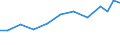 Exports 14192395 Parts of garments or of clothing accessories, of textiles (excluding bras, girdles and corsets, braces, suspenders and garters, knitted or crocheted)                                          /in 1000 Euro /Rep.Cnt: Netherlands