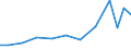 Exports 14192395 Parts of garments or of clothing accessories, of textiles (excluding bras, girdles and corsets, braces, suspenders and garters, knitted or crocheted)                                             /in 1000 Euro /Rep.Cnt: Portugal