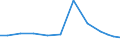 Exports 14192395 Parts of garments or of clothing accessories, of textiles (excluding bras, girdles and corsets, braces, suspenders and garters, knitted or crocheted)                                              /in 1000 Euro /Rep.Cnt: Belgium