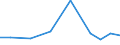 Exports 14192395 Parts of garments or of clothing accessories, of textiles (excluding bras, girdles and corsets, braces, suspenders and garters, knitted or crocheted)                                              /in 1000 Euro /Rep.Cnt: Estonia