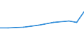 Exports 14192395 Parts of garments or of clothing accessories, of textiles (excluding bras, girdles and corsets, braces, suspenders and garters, knitted or crocheted)                                               /in 1000 Euro /Rep.Cnt: Poland