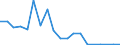 Exports 14193200 Garments made up of felt or nonwovens, textile fabrics impregnated or coated                                                                                                                   /in 1000 p/st /Rep.Cnt: Netherlands