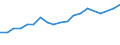 Exports 14193200 Garments made up of felt or nonwovens, textile fabrics impregnated or coated                                                                                                                   /in 1000 Euro /Rep.Cnt: Netherlands