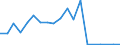 Exports 14193200 Garments made up of felt or nonwovens, textile fabrics impregnated or coated                                                                                                                       /in 1000 p/st /Rep.Cnt: Germany