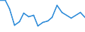 Exports 14193200 Garments made up of felt or nonwovens, textile fabrics impregnated or coated                                                                                                                        /in 1000 Euro /Rep.Cnt: Greece