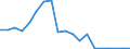 Exports 14193200 Garments made up of felt or nonwovens, textile fabrics impregnated or coated                                                                                                                        /in 1000 p/st /Rep.Cnt: Sweden