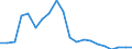 Exports 14194150 Hat-shapes, plaited or made by assembling strips of any material (excluding those blocked to shape, those with made brims, those lined or trimmed)                                                  /in 1000 Euro /Rep.Cnt: France